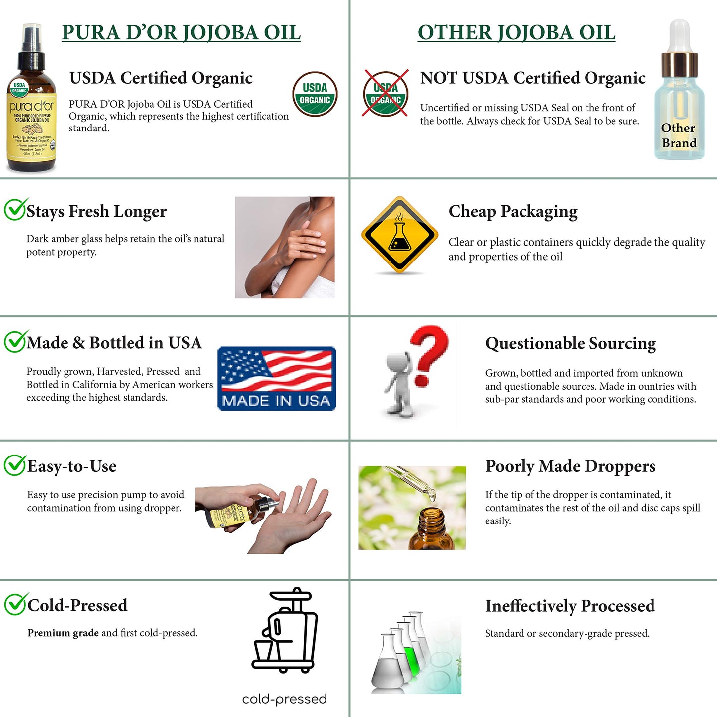 PURA D'OR Organic Jojoba Oil (4oz / 118mL) 100% Pure USDA Certified Premium Grade Natural Moisturizer: Cold Pressed,Unrefined,Hexane-Free Base Carrier for DIY Skin Care,Hair,Face & Nails