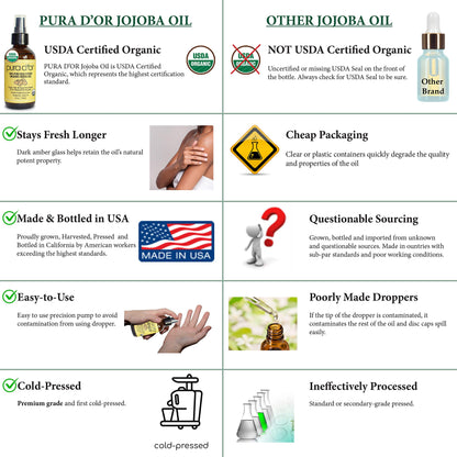 PURA D'OR Organic Jojoba Oil (4oz / 118mL) 100% Pure USDA Certified Premium Grade Natural Moisturizer: Cold Pressed,Unrefined,Hexane-Free Base Carrier for DIY Skin Care,Hair,Face & Nails